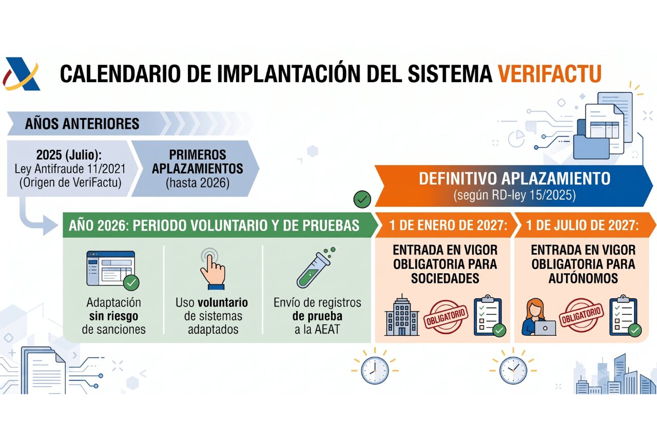 Calendario VeriFactu: las fechas que debes conocer